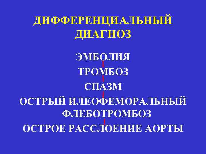 ДИФФЕРЕНЦИАЛЬНЫЙ ДИАГНОЗ ЭМБОЛИЯ ТРОМБОЗ СПАЗМ ОСТРЫЙ ИЛЕОФЕМОРАЛЬНЫЙ ФЛЕБОТРОМБОЗ ОСТРОЕ РАССЛОЕНИЕ АОРТЫ 