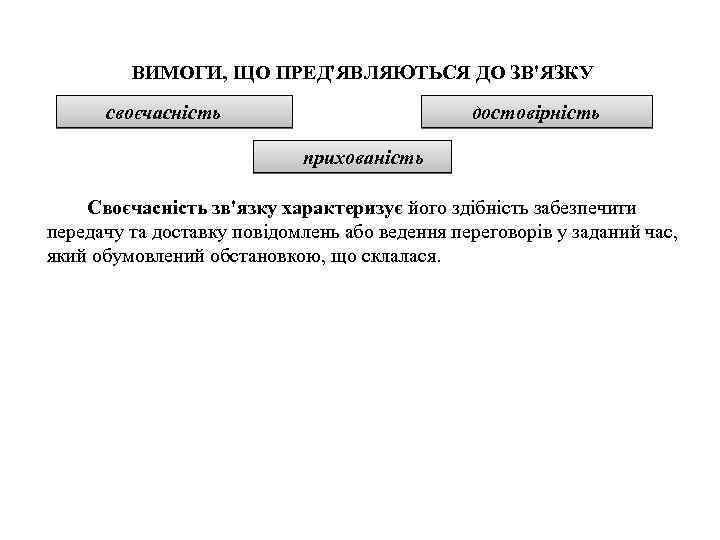 ВИМОГИ, ЩО ПРЕД'ЯВЛЯЮТЬСЯ ДО ЗВ'ЯЗКУ достовірність своєчасність прихованість Своєчасність зв'язку характеризує його здібність забезпечити