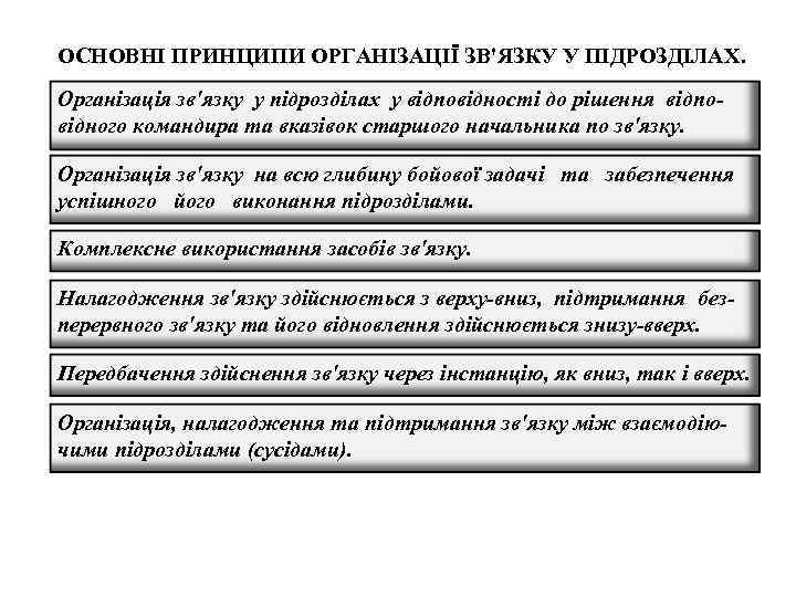 ОСНОВНІ ПРИНЦИПИ ОРГАНІЗАЦІЇ ЗВ'ЯЗКУ У ПІДРОЗДІЛАХ. Організація зв'язку у підрозділах у відповідності до рішення