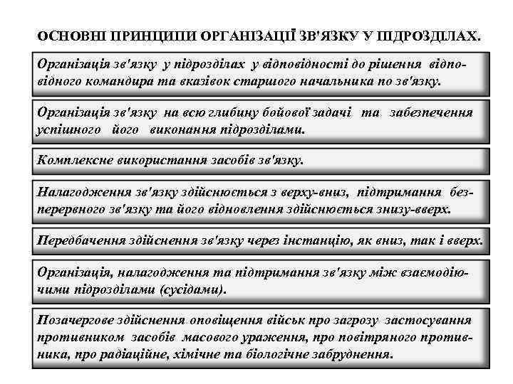 ОСНОВНІ ПРИНЦИПИ ОРГАНІЗАЦІЇ ЗВ'ЯЗКУ У ПІДРОЗДІЛАХ. Організація зв'язку у підрозділах у відповідності до рішення