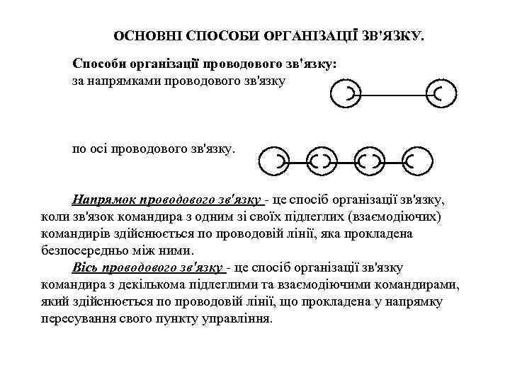 ОСНОВНІ СПОСОБИ ОРГАНІЗАЦІЇ ЗВ'ЯЗКУ. Способи організації проводового зв'язку: за напрямками проводового зв'язку по осі