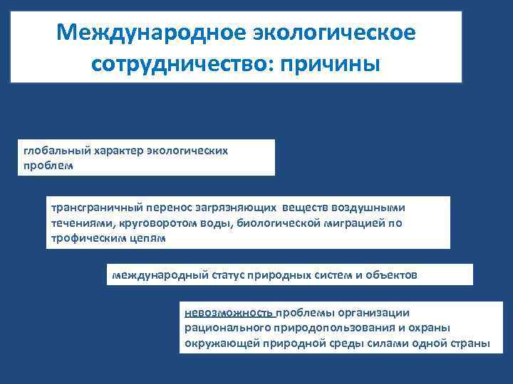 Международное экологическое сотрудничество: причины глобальный характер экологических проблем трансграничный перенос загрязняющих веществ воздушными течениями,
