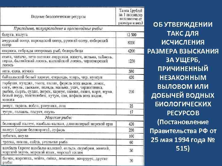 ОБ УТВЕРЖДЕНИИ ТАКС ДЛЯ ИСЧИСЛЕНИЯ РАЗМЕРА ВЗЫСКАНИЯ ЗА УЩЕРБ, ПРИЧИНЕННЫЙ НЕЗАКОННЫМ ВЫЛОВОМ ИЛИ ДОБЫЧЕЙ