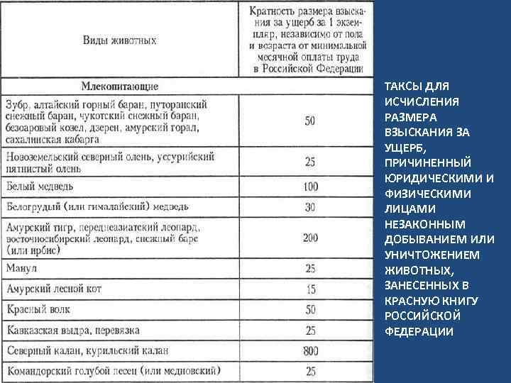 Методика исчисления размера вреда причиненного охотничьим ресурсам. Такса для исчисления ущерба водным биологическим ресурсам. Таксы возмещения вреда причиненного окружающей среде. Размер таксы для исчисления размера вреда. Таксы устанавливаются для определения размера вреда причиненного.