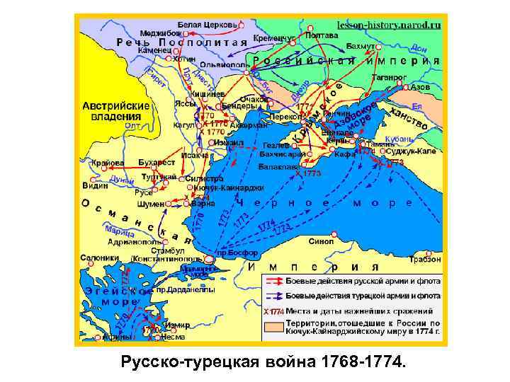Русско-турецкая война 1768 -1774. 
