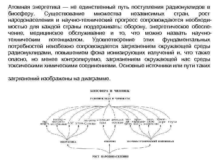 Атомная энергетика — не единственный путь поступления радионуклидов в биосферу. Существование множества независимых стран,