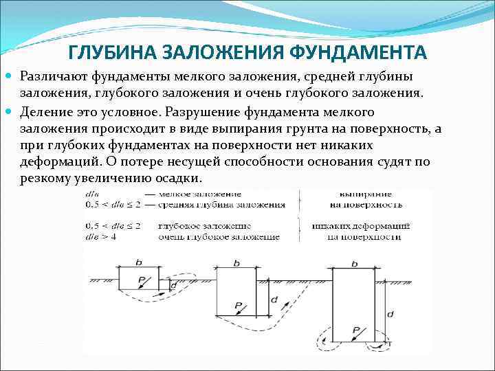 Какая глубина заложения