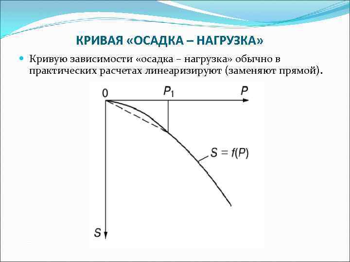 Кривая зависимости. График зависимости осадки от нагрузки. График нагрузка осадка. Кривая нагружения. График зависимости нагрузка осадка.