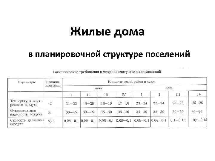 Жилые дома в планировочной структуре поселений 
