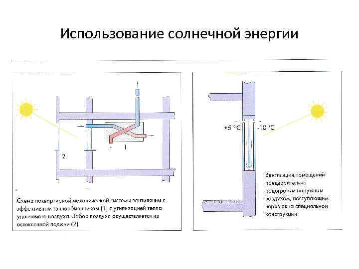 Использование солнечной энергии 