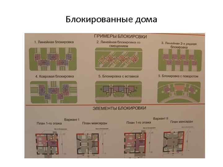 Блокированные дома 