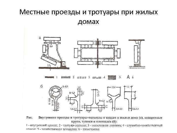 Местные проезды и тротуары при жилых домах 