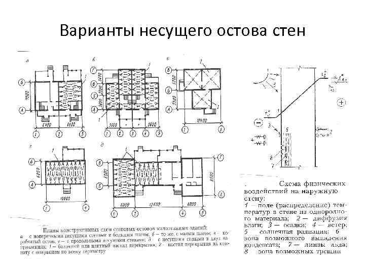 Варианты несущего остова стен 