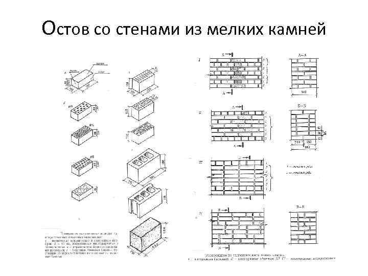 Остов со стенами из мелких камней 