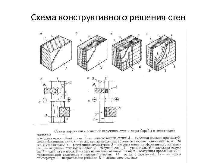 Схема конструктивного решения стен 