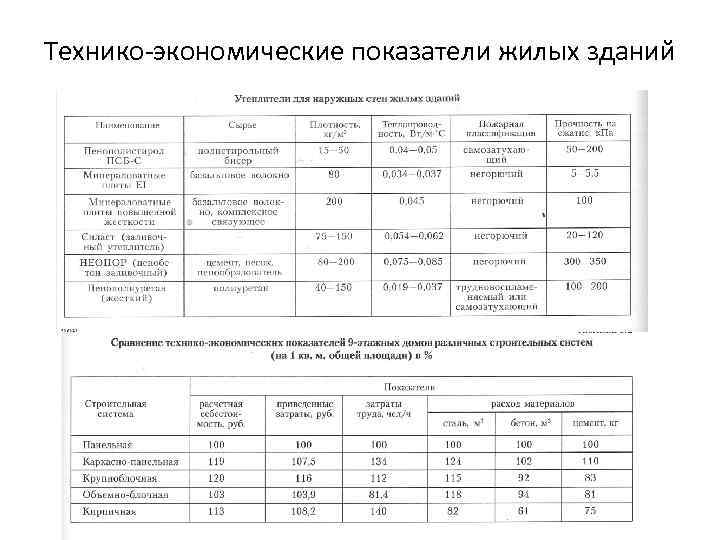 Анализ технико экономических показателей разрабатываемого проекта