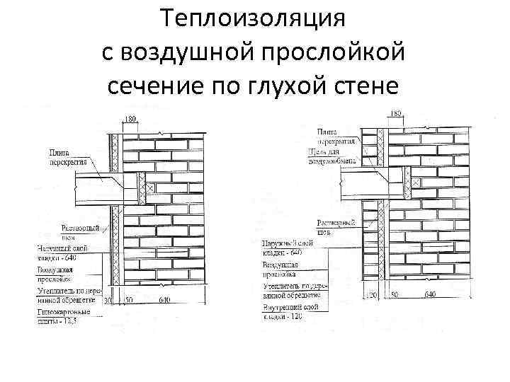 Теплоизоляция с воздушной прослойкой сечение по глухой стене 