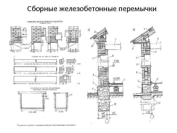 Сборные железобетонные перемычки 