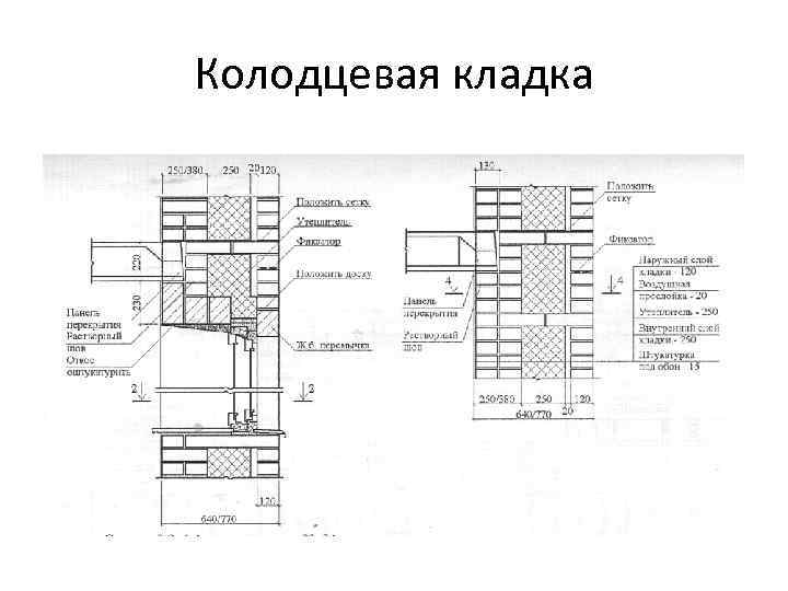 Колодцевая кладка 