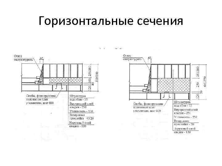 Горизонтальное сечение. Горизонтальное сечение по внешнему обводу здания. Площадь горизонтального сечения здания это. Площадь горизонтального сечения по внешнему обводу здания. Горизонтальное сечение стены.