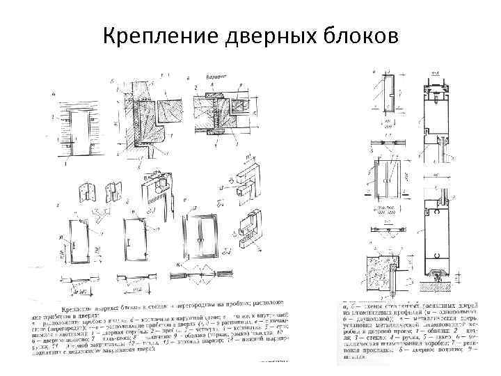 Крепление дверных блоков 