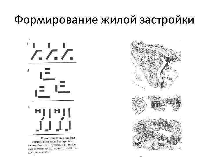 Формирование жилой застройки 