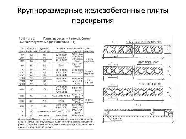 Крупноразмерные железобетонные плиты перекрытия 