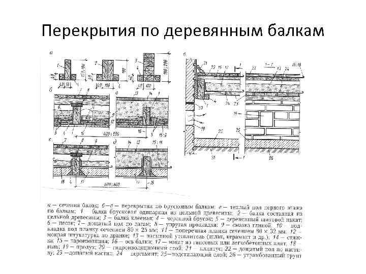 Перекрытия по деревянным балкам 