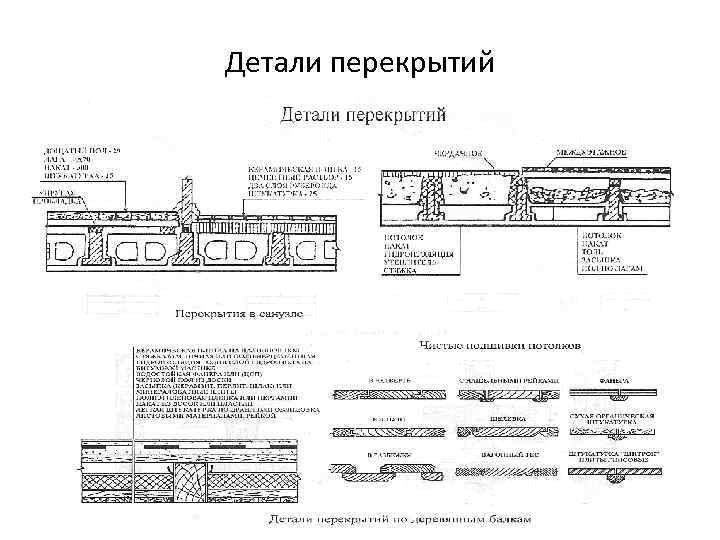 Детали перекрытий 