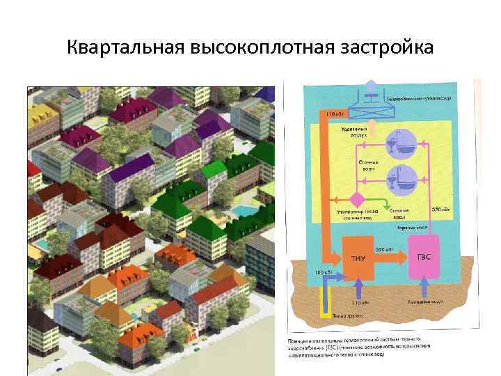 Квартальная высокоплотная застройка 