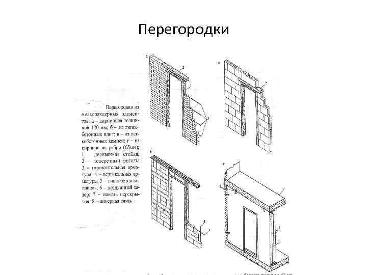 Перегородки 