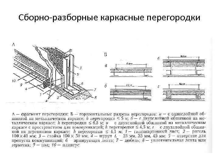 Сборно-разборные каркасные перегородки 