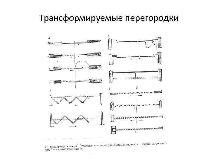 Раздвижная перегородка обозначение на плане