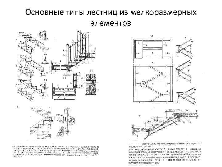 Основные типы лестниц из мелкоразмерных элементов 