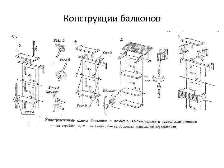 Конструкции балконов 