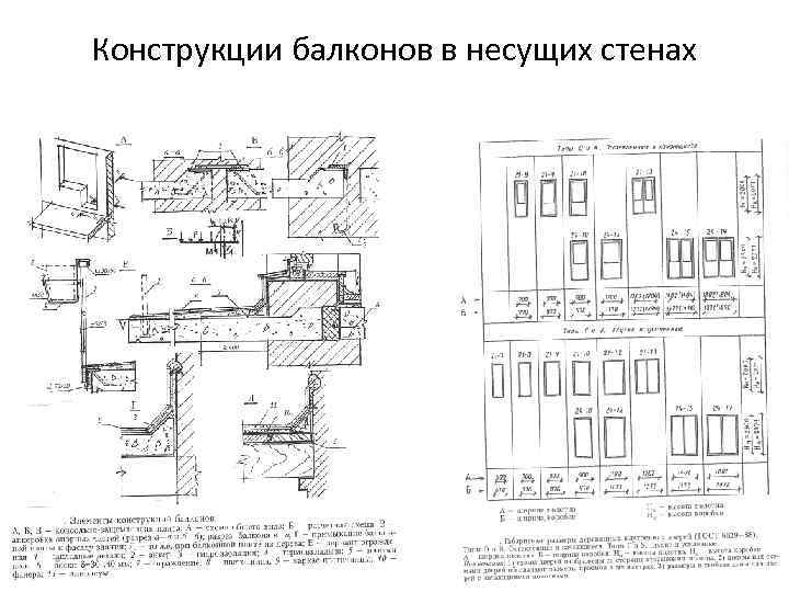 Конструкции балконов в несущих стенах 