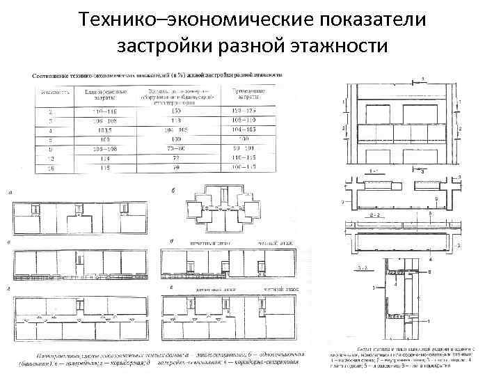 Технико–экономические показатели застройки разной этажности 