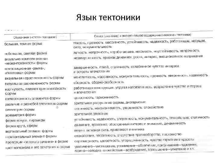 Язык тектоники 