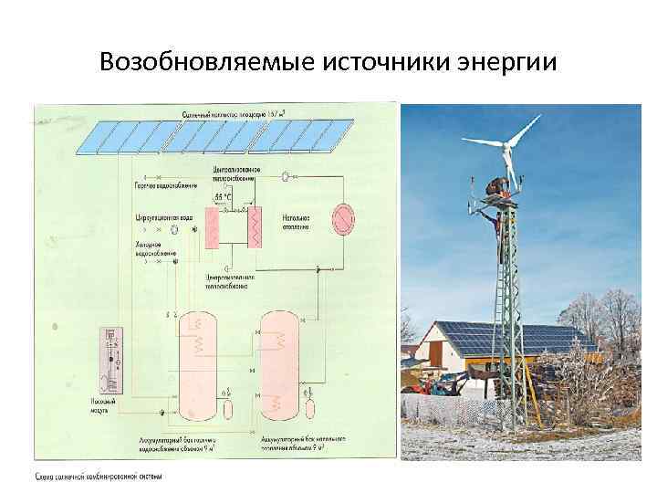 Возобновляемые источники энергии 