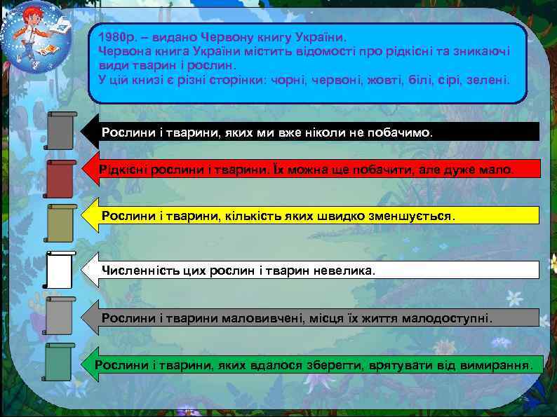 1980 р. – видано Червону книгу України. Червона книга України містить відомості про рідкісні