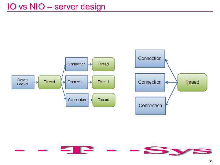 IO vs NIO – server design 24 