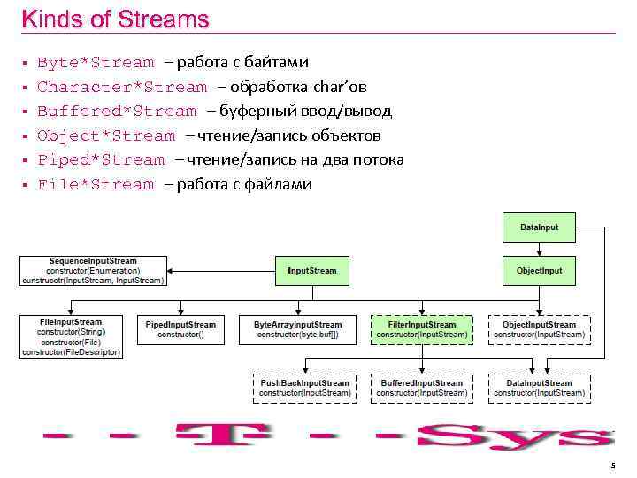 Kinds of Streams § § § Byte*Stream – работа с байтами Character*Stream – обработка