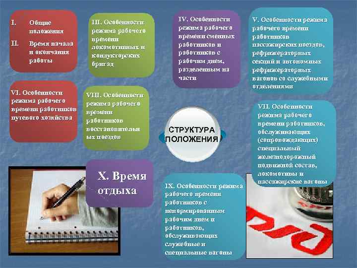 I. Общие положения II. Время начала и окончания работы VI. Особенности режима рабочего времени