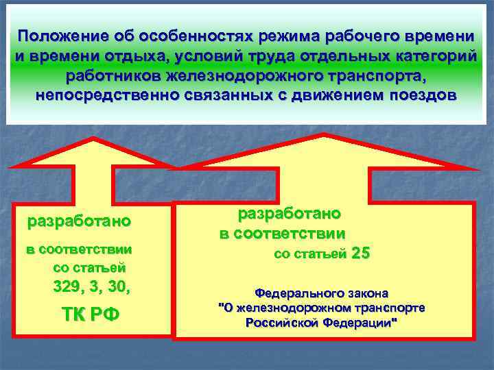 Особенности рабочего времени и времени отдыха