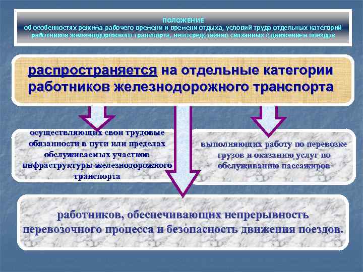 Режим труда рабочее время. Особенности рабочего времени и времени отдыха работников транспорта. Особенности рабочего времени и времени отдыха на ЖД транспорте. Рабочее время и время отдыха работников железнодорожного транспорта. Специфика условий труда железнодорожников.