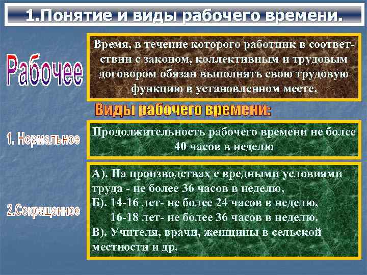 1. Понятие и виды рабочего времени. Время, в течение которого работник в соответствии с