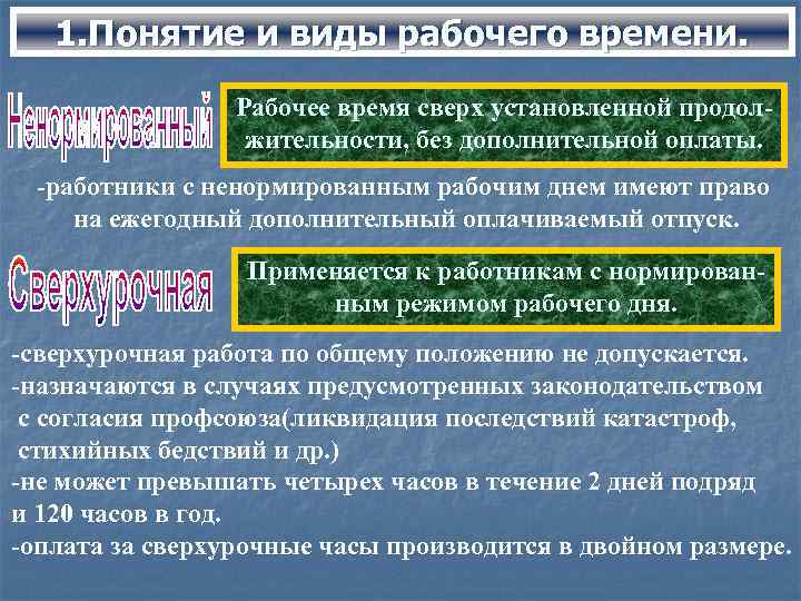 1. Понятие и виды рабочего времени. Рабочее время сверх установленной продолжительности, без дополнительной оплаты.