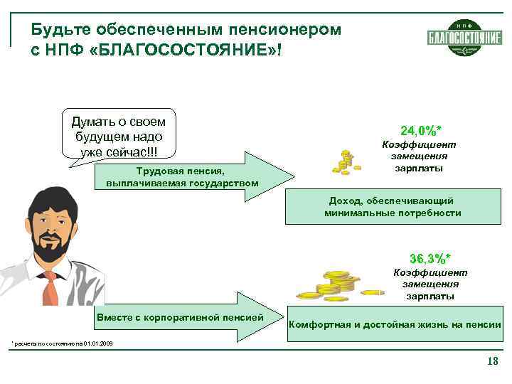 Будьте обеспеченным пенсионером с НПФ «БЛАГОСОСТОЯНИЕ» ! Думать о своем будущем надо уже сейчас!!!