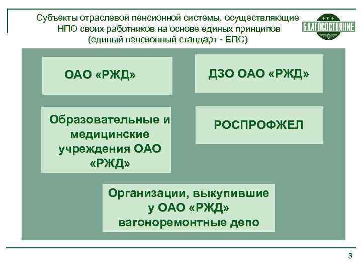 Субъекты отраслевой пенсионной системы, осуществляющие НПО своих работников на основе единых принципов (единый пенсионный