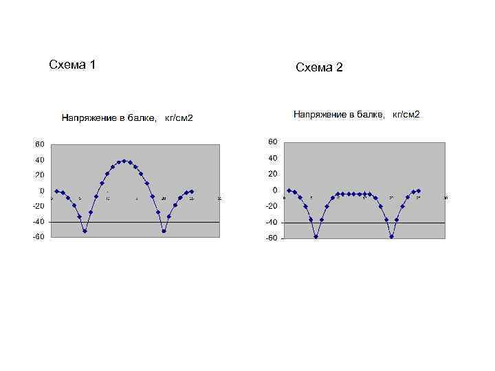 Схема 1 Схема 2 